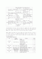 BSC(Balanced Score Card)를 통하여 노동부의 여성인력개발센터 평가(정책평가) 2페이지