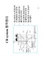 방사선사 영상정보학  국가고시 2차 정리집입니다 - CR, DR, PACS 32페이지