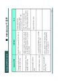 방사선사 영상정보학  국가고시 2차 정리집입니다 - CR, DR, PACS 41페이지