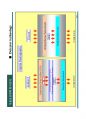 방사선사 영상정보학  국가고시 2차 정리집입니다 - CR, DR, PACS 48페이지