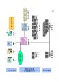 방사선사 영상정보학  국가고시 2차 정리집입니다 - CR, DR, PACS 70페이지