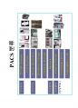 방사선사 영상정보학  국가고시 2차 정리집입니다 - CR, DR, PACS 71페이지