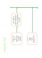 방사선사 영상정보학  국가고시 2차 정리집입니다 - CR, DR, PACS 77페이지
