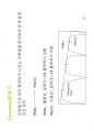 방사선사 국가고시 2차 핵의학 요약 정리집 41페이지