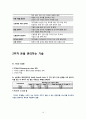 [2학기 A+] [KCU] 대한민국 1%가 될 수 있는 재테크 상식 10페이지