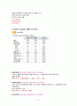 [2학기 A+] [KCU] 대한민국 1%가 될 수 있는 재테크 상식 32페이지