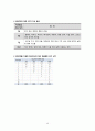 [2학기 A+] [KCU] 대한민국 1%가 될 수 있는 재테크 상식 40페이지