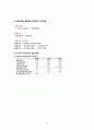 [2학기 A+] [KCU] 대한민국 1%가 될 수 있는 재테크 상식 51페이지