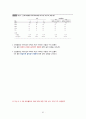 [2학기 A+] [KCU] 대한민국 1%가 될 수 있는 재테크 상식 92페이지