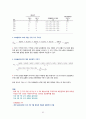 [2학기 A+] [KCU] 대한민국 1%가 될 수 있는 재테크 상식 93페이지