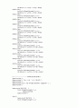 [통신이론] 자바(JAVA) CRC순환 코드 (순환 중복 검사 CRC방식에 대한 설명 및 부호화 과정, 문제와 설계도 및 풀이 방법, 특이 사항, 검토, 전체 프로그램 소스, 전체 실행 결과) 12페이지