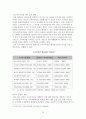 [비즈니스/경제] 일반주주 관련문제와 기업민주주의 실현 20페이지