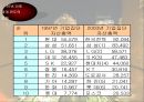 한국 재벌의 지배구조  11페이지