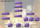 한국 재벌의 지배구조  13페이지