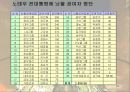 한국 재벌의 지배구조  16페이지