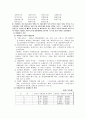 재벌 - 한국 재벌의 지배구조  7페이지