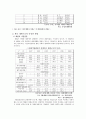 재벌 - 한국 재벌의 지배구조  8페이지