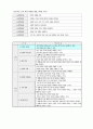  1. 문학의 즐거움   5페이지
