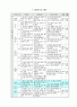  1. 문학의 즐거움   6페이지