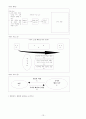 [국어과 대단원 분석 및 수업 지도안] 6. 문학과 독자 학습지도안 | 소단원 : 단원의 길잡이  13페이지