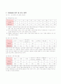 [과학과 교수 - 학습 과정안] (9. 작은 생물 학습지도안) 5페이지