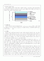 [고분자재료실험] 07. PLED소자제작 및 평가 (예비) : 고분자 발광물질을 이용하여 PLED의 제작 방법을 알아보고 PLED의 봉지공정을 통해 제작된 소자를 수분과 산소로부터 보호한다 14페이지