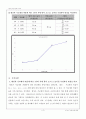 [고분자재료실험] 04. PDMS의 가교반응 (결과) : 실리콘의 가교반응을 통해 실리콘 고무를 만들어 보고, 가교제의 혼합비에 따른 탄성체의 탄성거동을 살펴봄으로써 가교도와 물성과의 관계 고찰 4페이지