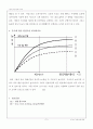 [고분자재료실험] 04. PDMS의 가교반응 (결과) : 실리콘의 가교반응을 통해 실리콘 고무를 만들어 보고, 가교제의 혼합비에 따른 탄성체의 탄성거동을 살펴봄으로써 가교도와 물성과의 관계 고찰 5페이지