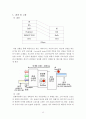 [고분자재료실험] PLED(Polymer organic Light Emitting Diode)의 제작 과정 및 발광 원리 (논문) 13페이지