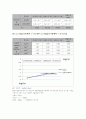 [물리화학실험] 용매를 이용한 용질 추출법 (결과) 2페이지