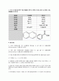 [유기화학실험] 박막 크로마토그래피(TLC: thin layer chromatography)를 이용한 나프탈렌과 벤조산의 분리 : 생성물의 정제 유무를 확인하는 방법인 박막 크로마토그래피의 절차와 기술을 익힌다 4페이지