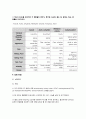 [유기화학실험] Friedel-Crafts Acylation : aluminum chloride 촉매 존재 하에서 anisole과 acetic anhydride를 반응시켜 acetanisole을 합성해봄으로서 Friedel-Crafts Acylation에 관해 알아보자 3페이지