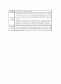 기독교 세계관을 지닌 동화책 찾아보기 - 『사랑해 모두모두 사랑해』 _ 글: 매리언 데인 바우어 & 『엄마 미안해요!』_ 글:브리기테 베닝거 지음,김희정 옮김 & 『늙은 어머니의 지혜』 3페이지