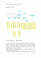 세림제지의 발전에 따른 조직의 변화와 앞으로의 전망  12페이지