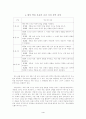 [학습지도안] 중학교 2-2「국어」 1. 작가와 작품 (1) 옥중에서 어머니께 올리는 글월  4페이지