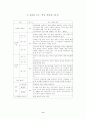 [학습지도안] 중학교 2-2「국어」 1. 작가와 작품 (1) 옥중에서 어머니께 올리는 글월  9페이지