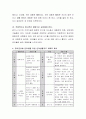 유아기의 발달적 특징에 대하여 설명하고 언어생활지도방법에 대하여 두 가지 이상 제시한 뒤 설명. 4페이지