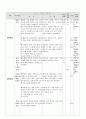 [국어과 본시 수업안] 5. 내용 선정하기(쓰기) 학습지도안  7페이지