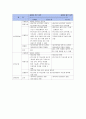 지역사회복지협의체 (용인시)  8페이지