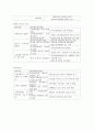 지역사회복지협의체 (용인시)  21페이지