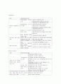 지역사회복지협의체 (용인시)  22페이지