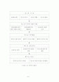 외식업체 종사원의 원가관리의식에 대한 중요도와 수행도 연구 15페이지