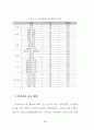 외식업체 종사원의 원가관리의식에 대한 중요도와 수행도 연구 52페이지
