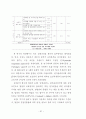 외식업체 종사원의 원가관리의식에 대한 중요도와 수행도 연구 58페이지