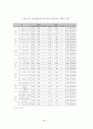 외식업체 종사원의 원가관리의식에 대한 중요도와 수행도 연구 61페이지