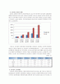 우리나라 전자감독제도와 지능형전자감독제도에 대하여 (전자감독제도의 운영현황과 문제점, 지능형 전자감독제도) 4페이지
