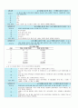 2014-2학기 대한민국 1%가 될 수 있는 재테크 상식 기말 신동배  인강 기말 시험 내용 및 답안 (20문제) 4페이지