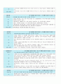 2014-2학기 대한민국 1%가 될 수 있는 재테크 상식 기말 신동배  인강 기말 시험 내용 및 답안 (20문제) 5페이지