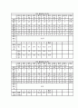 [완벽] 1년초화류 재배 실습보고서 (백일홍, 샐비어, 일일초, 페튜니아) 6페이지