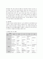 영유아에게 간식이 필요한 이유와 영유아에게 적당한 간식에는 어떤 것이 있는지 살펴보고, 영유아를 대상으로 일주일 간의 간식 계획을 세우고 계획한 간식의 기준 및 특성을 논하시오. 4페이지